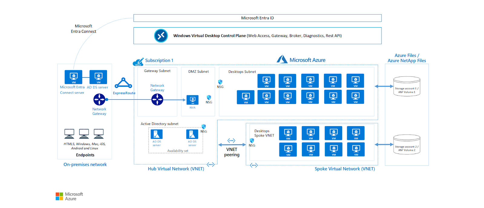 Azure Virtual Desktop Pros/Cons, Pricing & Top 5 Alternatives